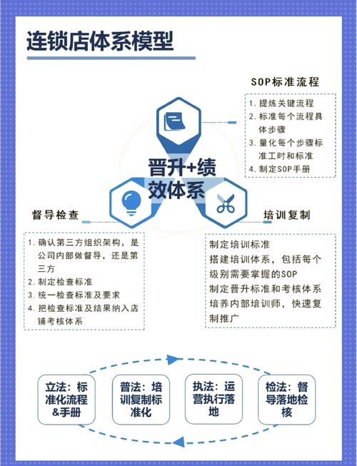 如何有效执行市场运营策略并精细管理每一个细节？