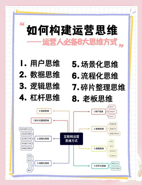 全网营销，如何兼顾用户思维、数据思维和创新思维，三思而行？