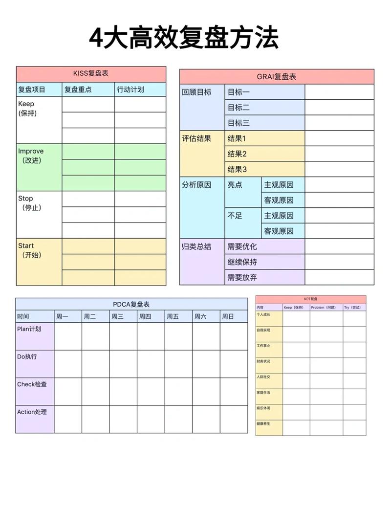 如何将element UI中的表格和表单进行高效封装以实现复用？