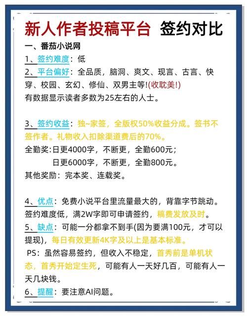 新手如何通过武侠小说在独立站上巧妙赚钱？
