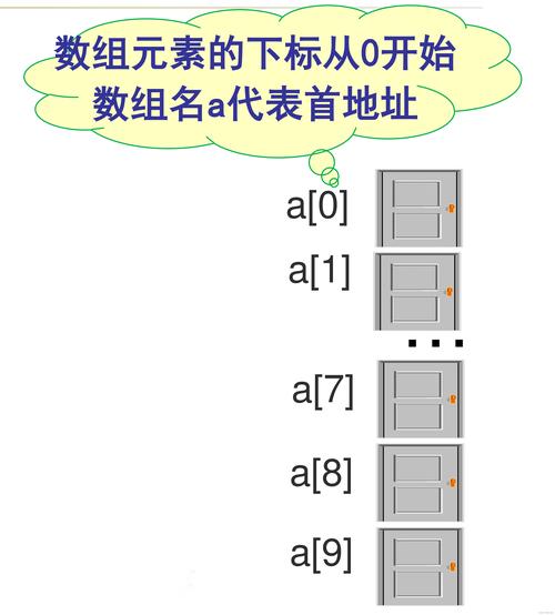 PHP数组排序方法有哪些变体？
