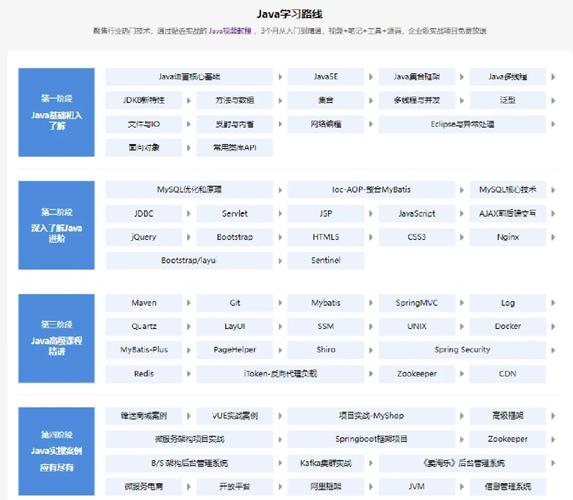 如果重新开始学计算机，最佳学习路线是怎样的选择？