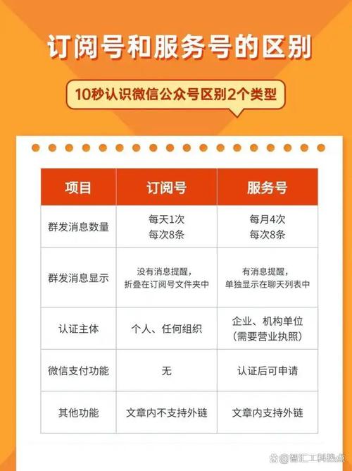 微信小程序和微信公众号有哪些本质区别？