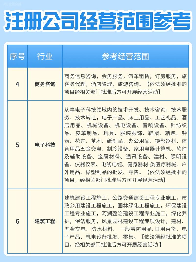 网站设计经营范围解析，属于哪一业务范畴？