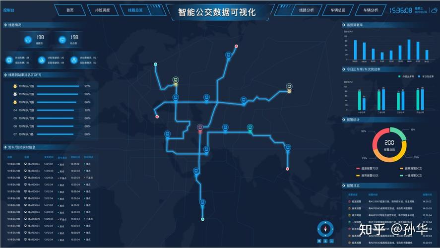 如何用C语言数组设计公交车辆调度系统？