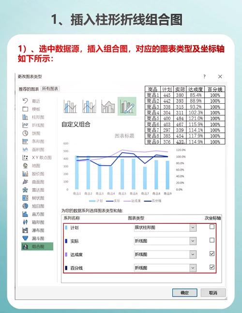 如何配置Echarts的柱状图和折线图实现基本入门级效果？