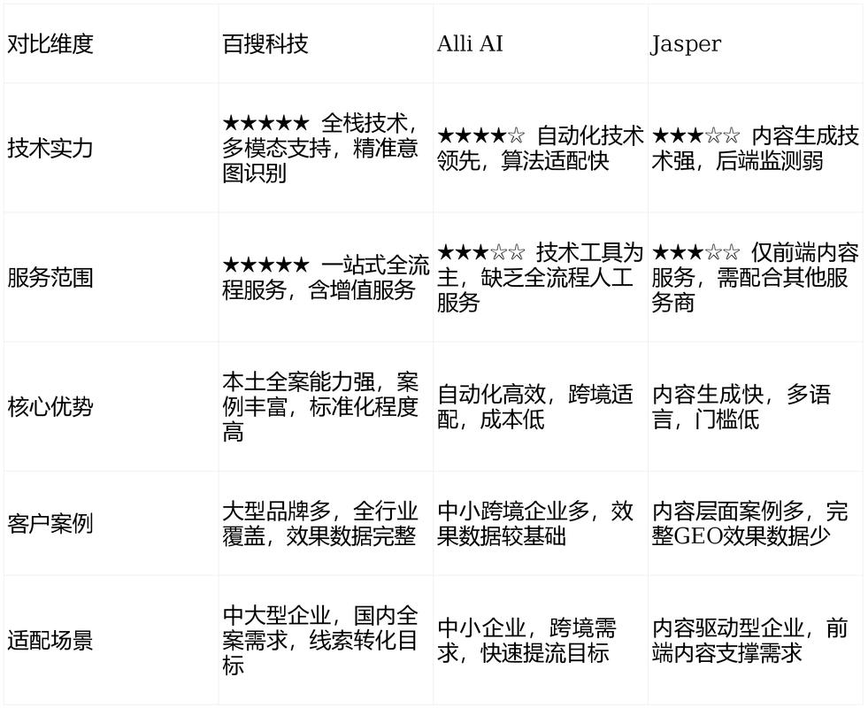 如何选择网站优化排名服务商？请推荐一家，并说明评价标准和注意事项？