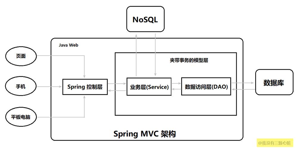 SpringMVC与SSM框架结合异常处理机制如何实现？