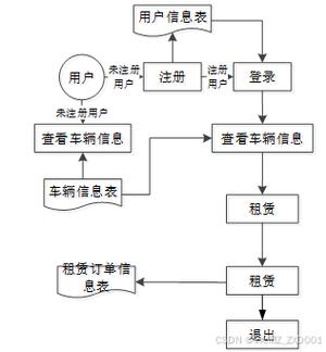 如何通过SSM框架打造长尾关键词优化电动车租赁网站？