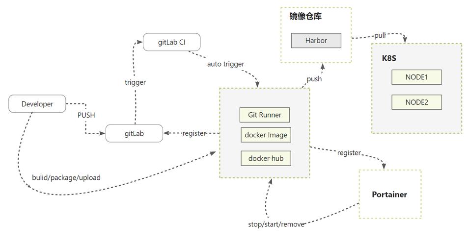 如何将.NET微服务架构的CI/CD自动构建流程在Jenkins与Gitee间实现高效的长尾词集成？