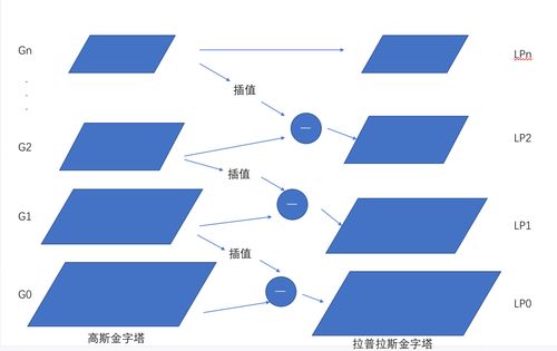 如何利用加权拉普拉斯金字塔算法实现图像融合，并获取Matlab源码？