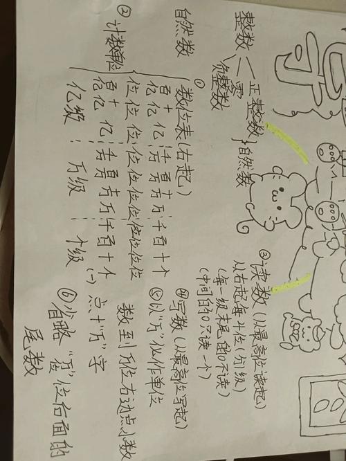 一个整数，从左到右和从右到左读都一样，这叫什么数？