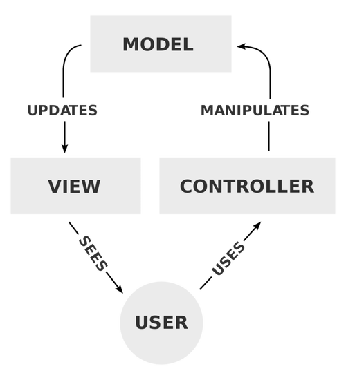 Laravel框架中如何实现路由与MVC实例的详细关联与配置？