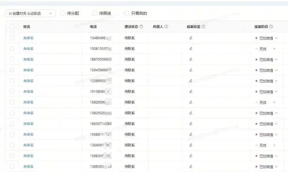 SEM竞价代运营是否适合所有规模和类型的企业？