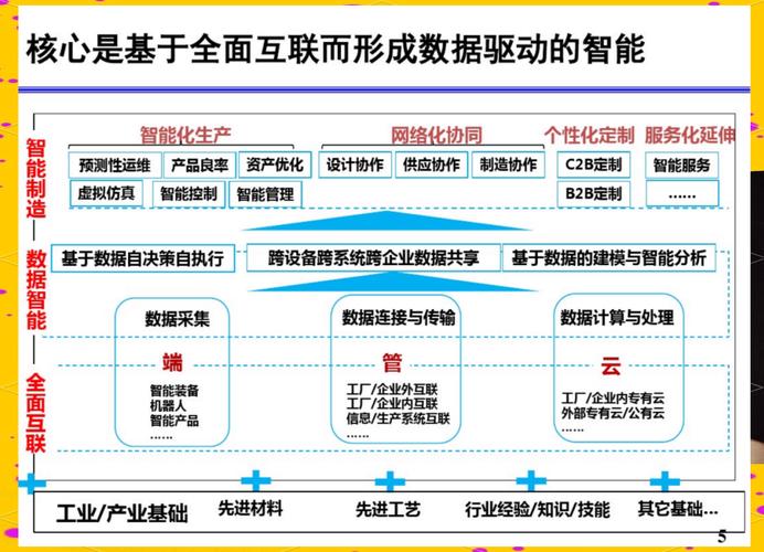 如何通过工业电子元件厂家网站建设助力企业实现数字化转型？