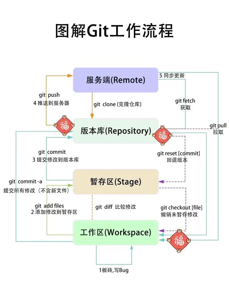 如何安装GitLab软件包才能确保其在服务器上稳定运行？