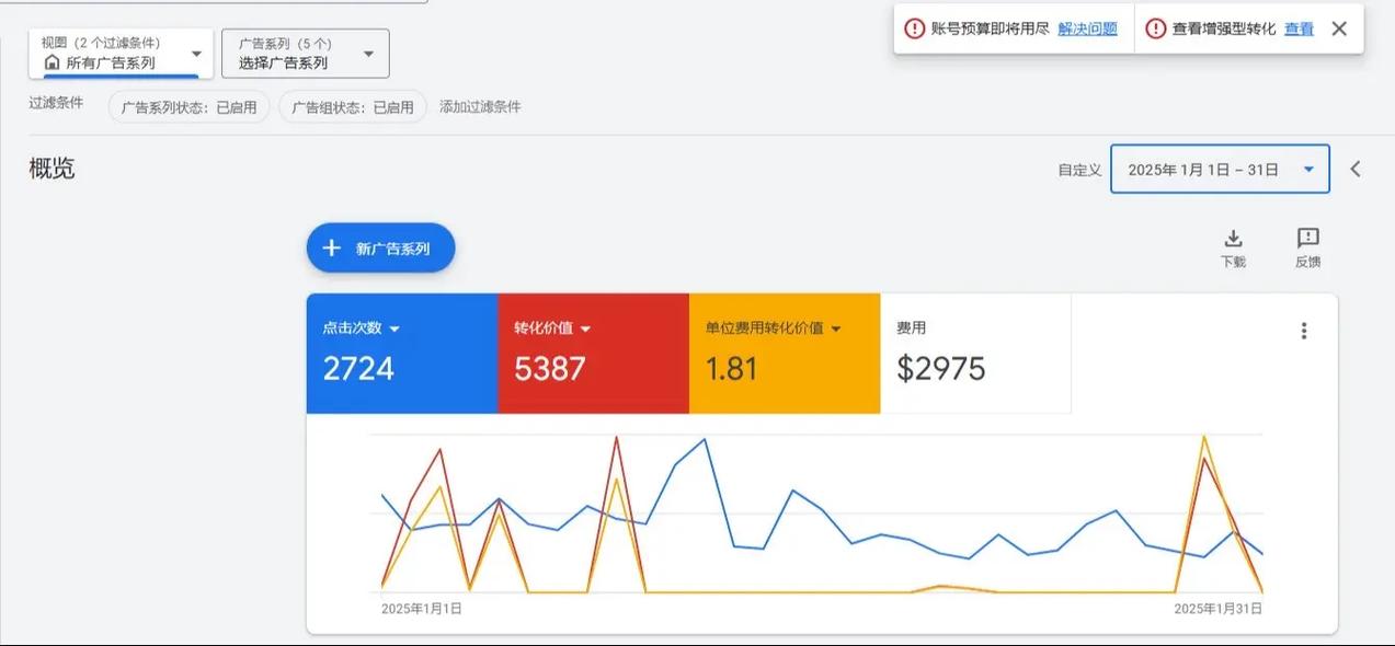 谷歌广告SEO优化前景如何，有哪些关键点值得长期关注？
