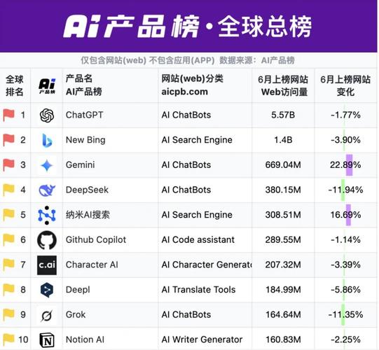 2020年各大搜索引擎市场份额排名具体是多少？
