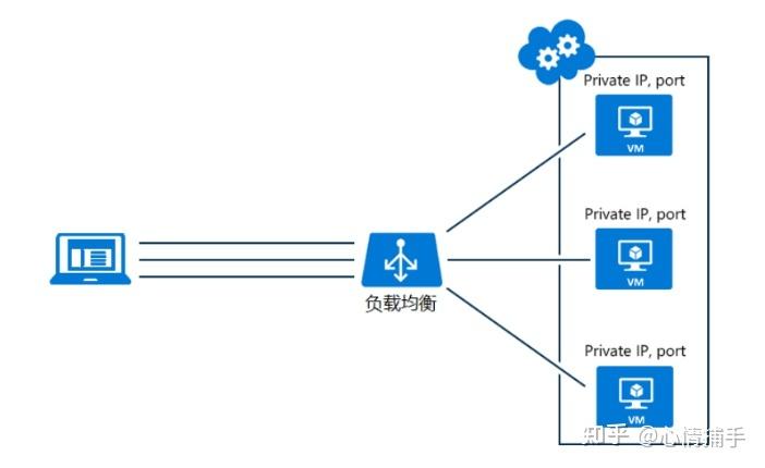 Ribbon负载均衡的运作机制、原理及其扩展功能是怎样的？