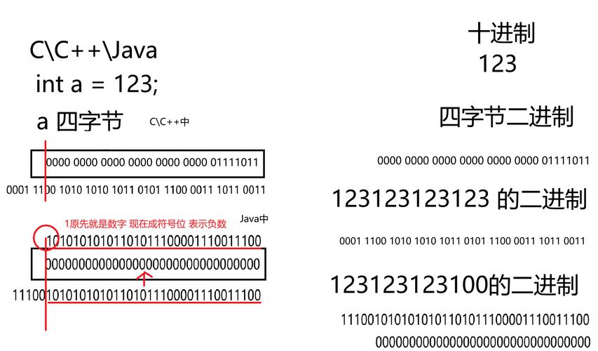 如何编写PHP代码来查询一个变量具体占用了多少内存？