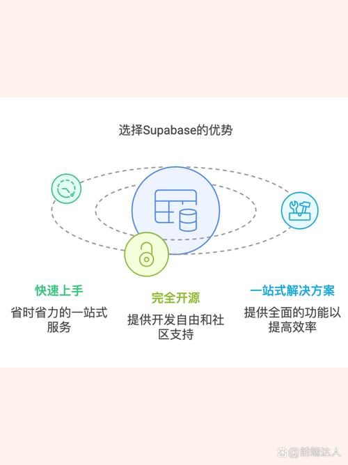 全栈开发能做数据库，为何不能成为主流数据库解决方案？