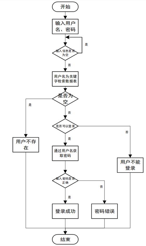 如何利用Vue.js和Java语言构建高可用的分布式系统？