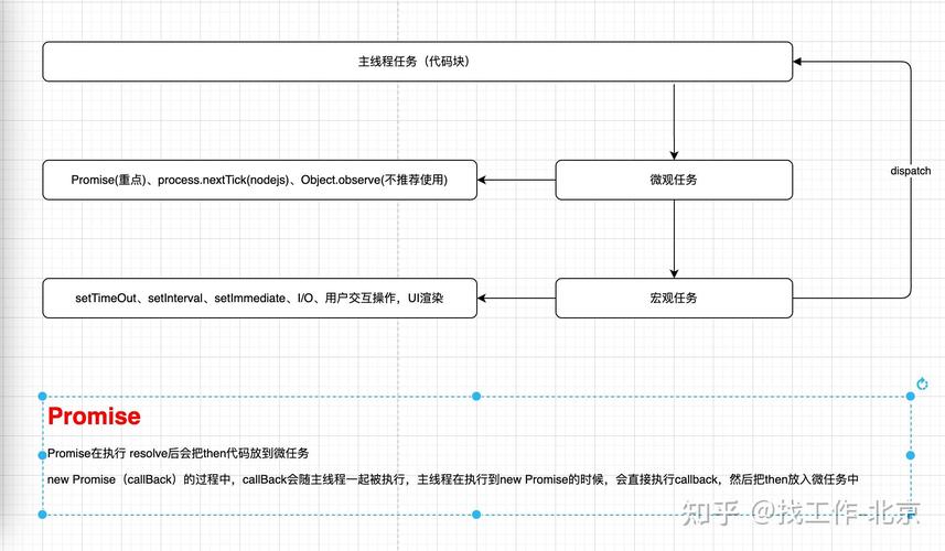 Node.js Stream中ondata事件触发的具体时机和执行顺序是怎样的？