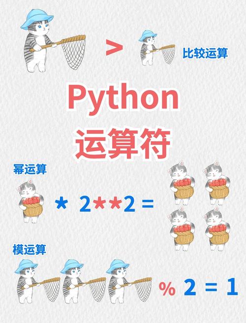 如何通过位移运算符在Python中实现密码加密，从基础到高级？