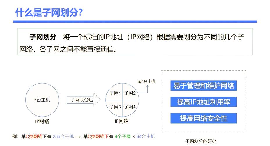 如何通过/24子网划分，轻松实现网络细分与优化？
