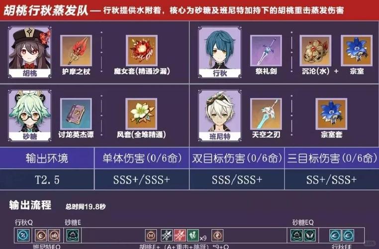 原神中圣遗物强化有哪些玄学技巧，能让我快速提升角色战斗力？