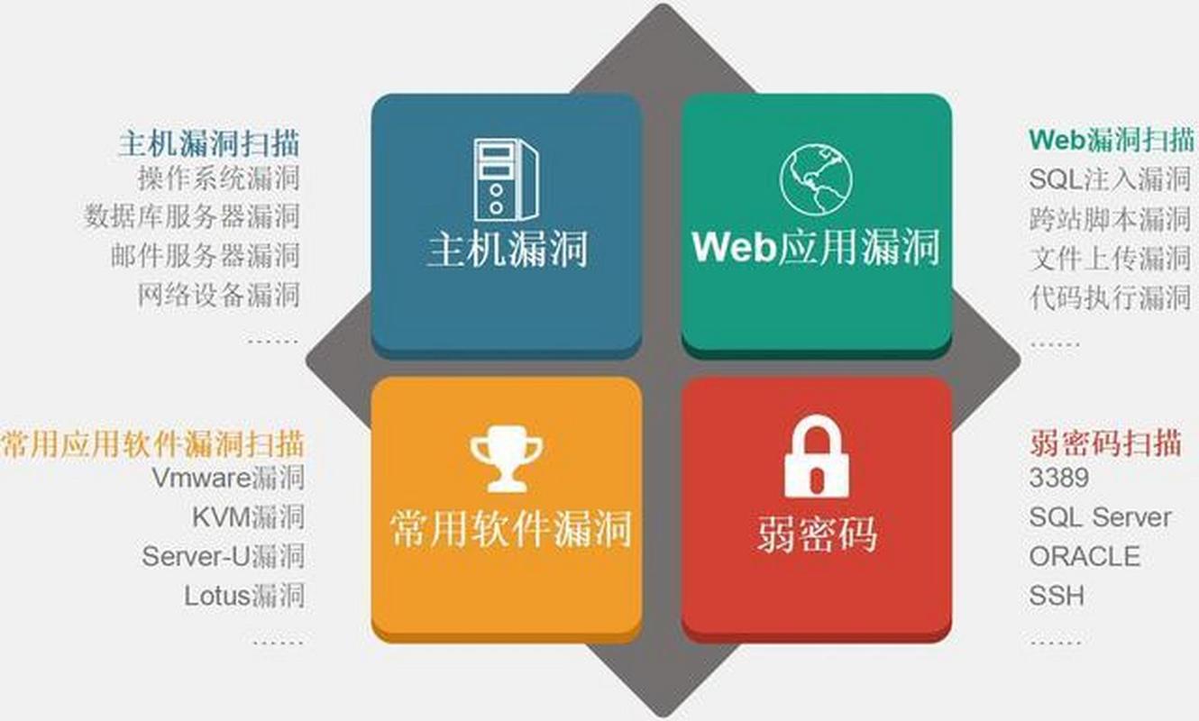 如何通过系统维护和更新策略有效预防并避免潜在的系统漏洞出现？