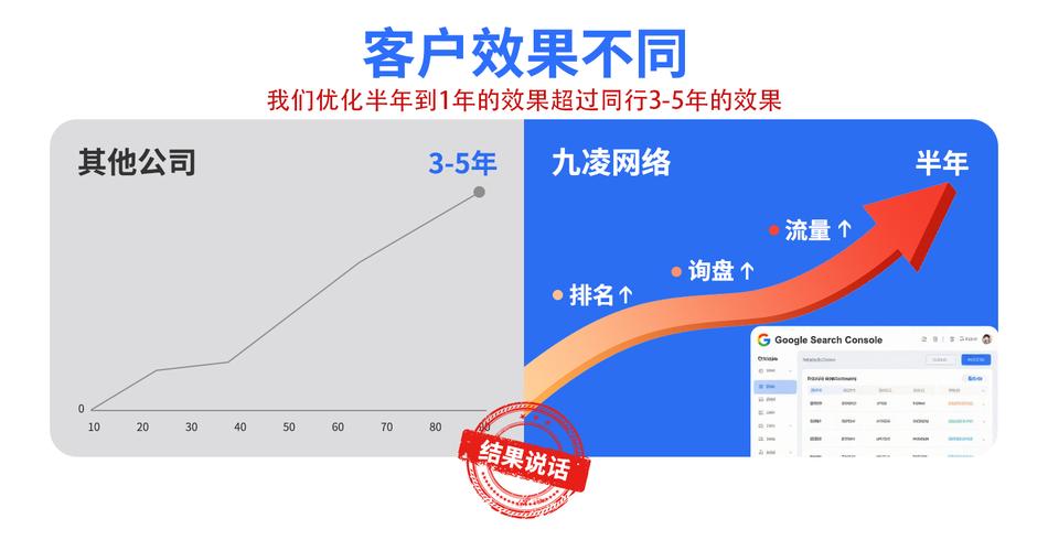 新域名更换后复制原网站内容，这样的操作会对谷歌SEO排名产生哪些影响？
