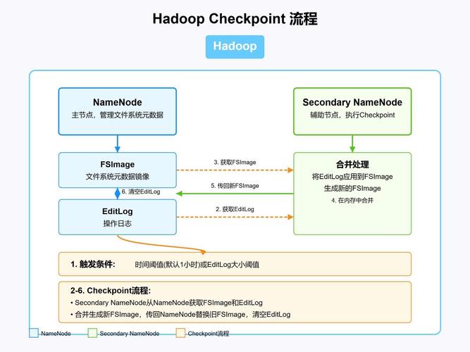 Java实现MapReduce编程流程概述是怎样的？