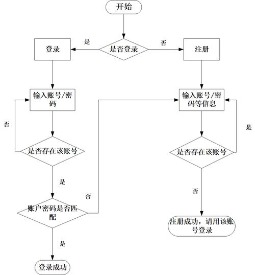 如何通过使用CakePHP中间件来极大简化你的应用程序开发流程？
