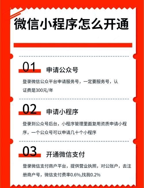 微信小程序开通流量主功能具体步骤是什么？