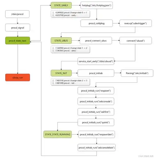 OpenAPI 3.0 规范中，如何定义一个长尾词的响应结构？