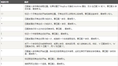 PHP中如何编写正则表达式？