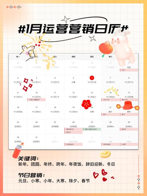 1. 2023年1月，这个月你打算如何规划你的长尾关键词策略？