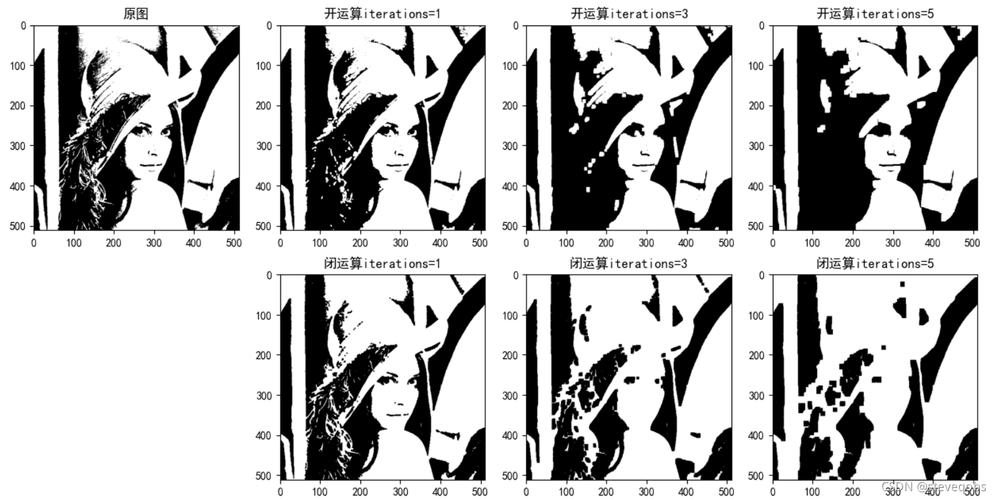 如何使用OpenCV实现图像的膨胀和腐蚀操作，并构建长尾关键词？