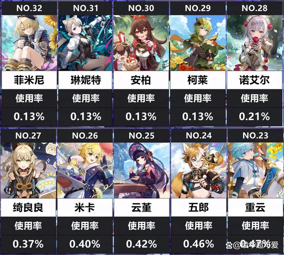 原神中4星角色真的能超越5星狼末吗？新手玩家必看真相