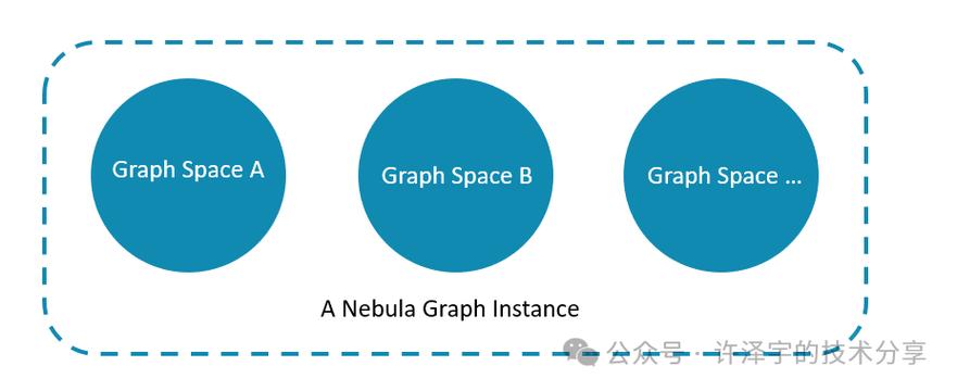 Nebula Graph信息图谱如何助力携程酒店优化客户数据管理？