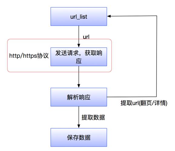【零基础Python后端】如何高效掌握HTTP请求URL路径解析？