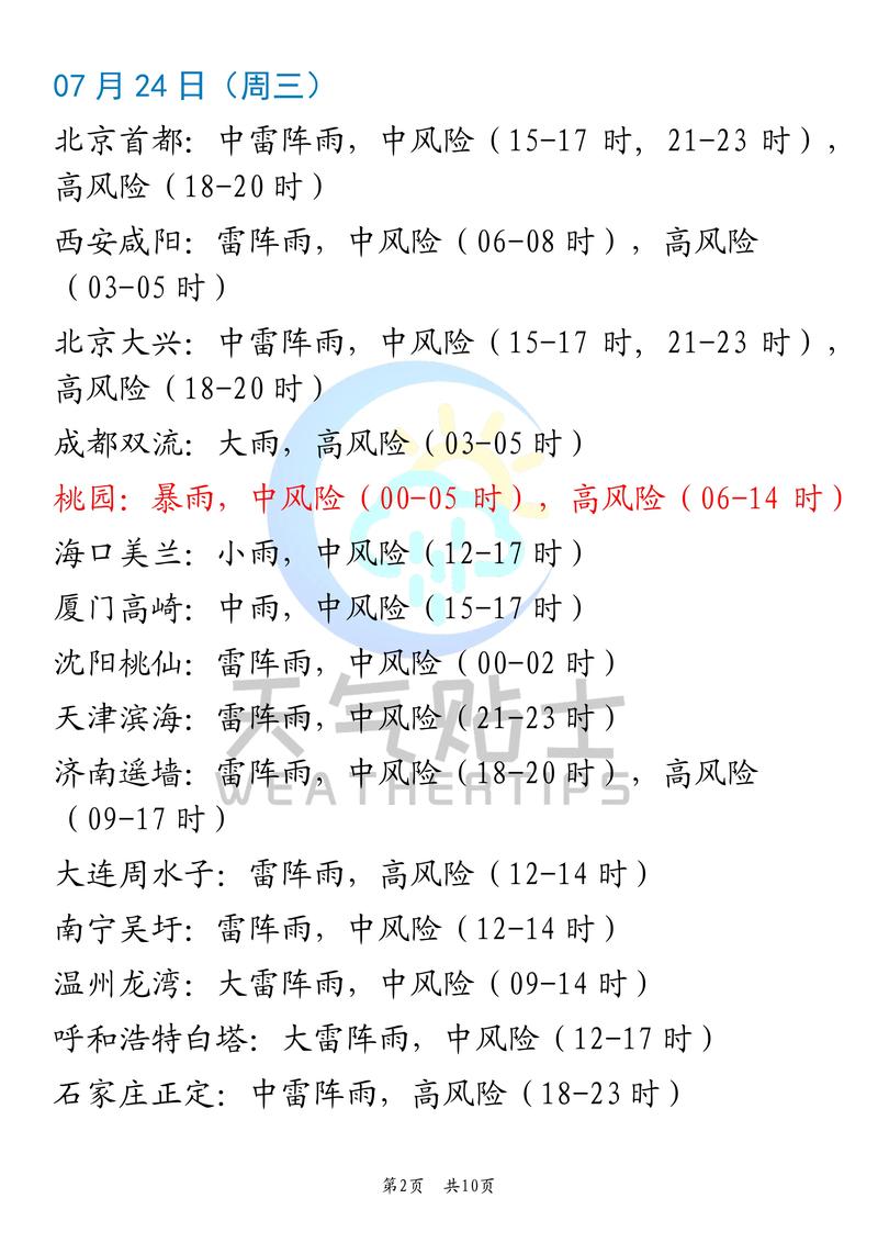 民航数据挖掘中，如何解析机场气象报文？