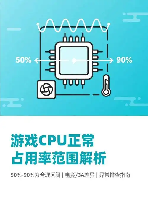 玩游戏时，CPU使用率多少才算在合理范围内？