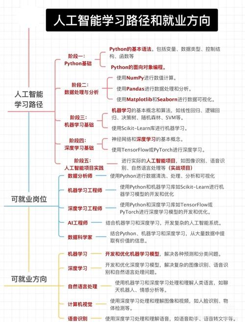 Angular路由（Routing）的学习路径是怎样的？