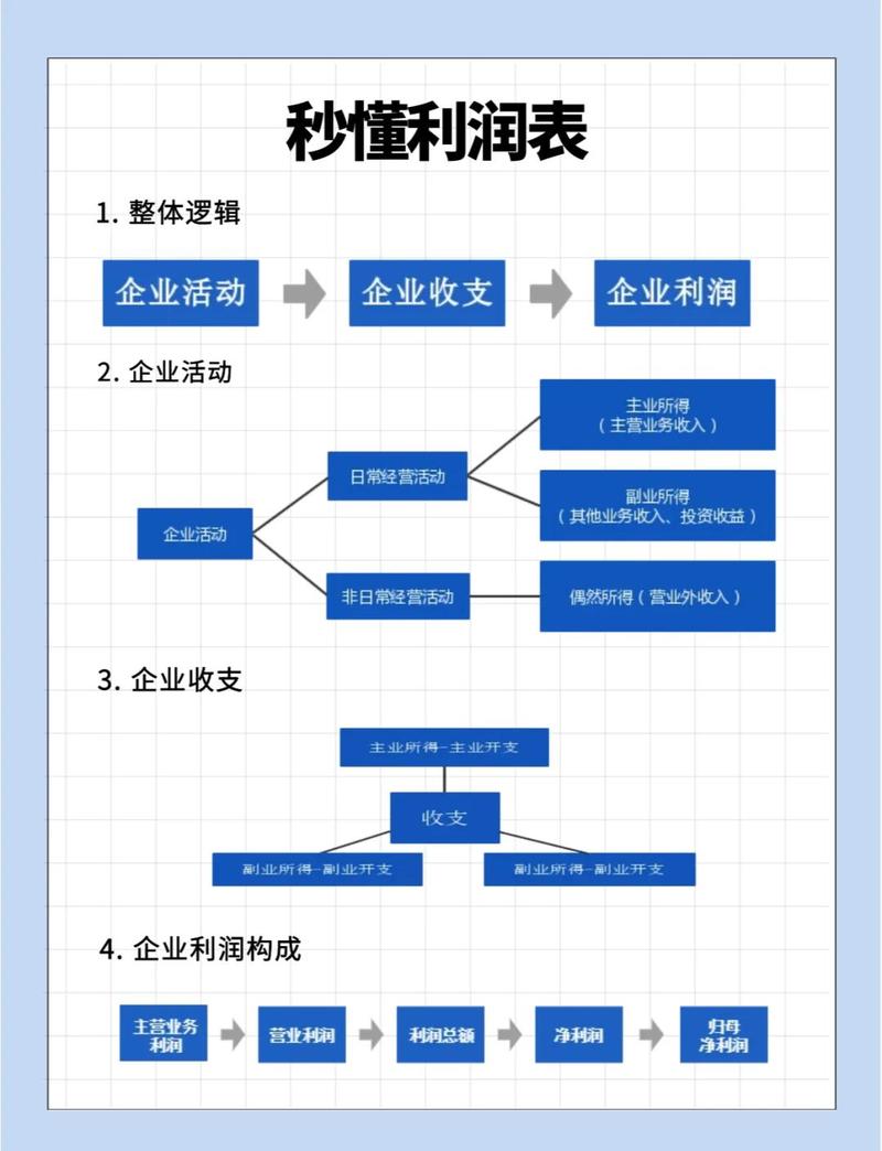 如何打造独立搅拌站，实现从规划到盈利的全方位盈利模式？