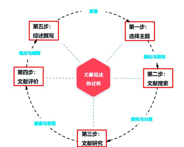 文献与数据库之间有何紧密的内在联系？