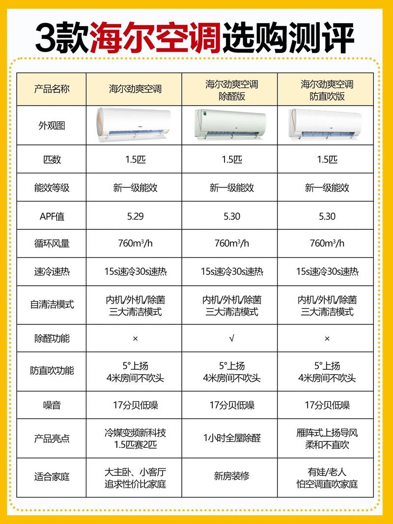 格力、海尔、美的空调口碑如何？海尔空调在三者中表现怎样？