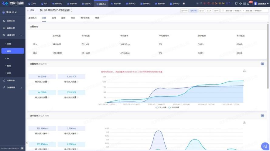 使用dumpcap统计流量，能否精确锁定网络故障点，显著提高网络运行效能？