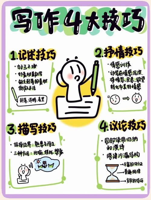 如何轻松写作，一气呵成？